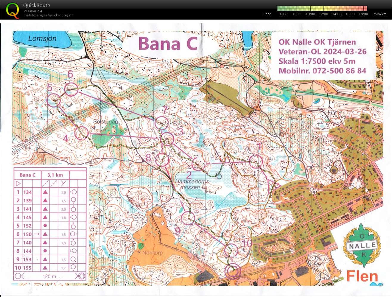 24-11 MOL Tjärnen/Nalle Flen (26.03.2024)