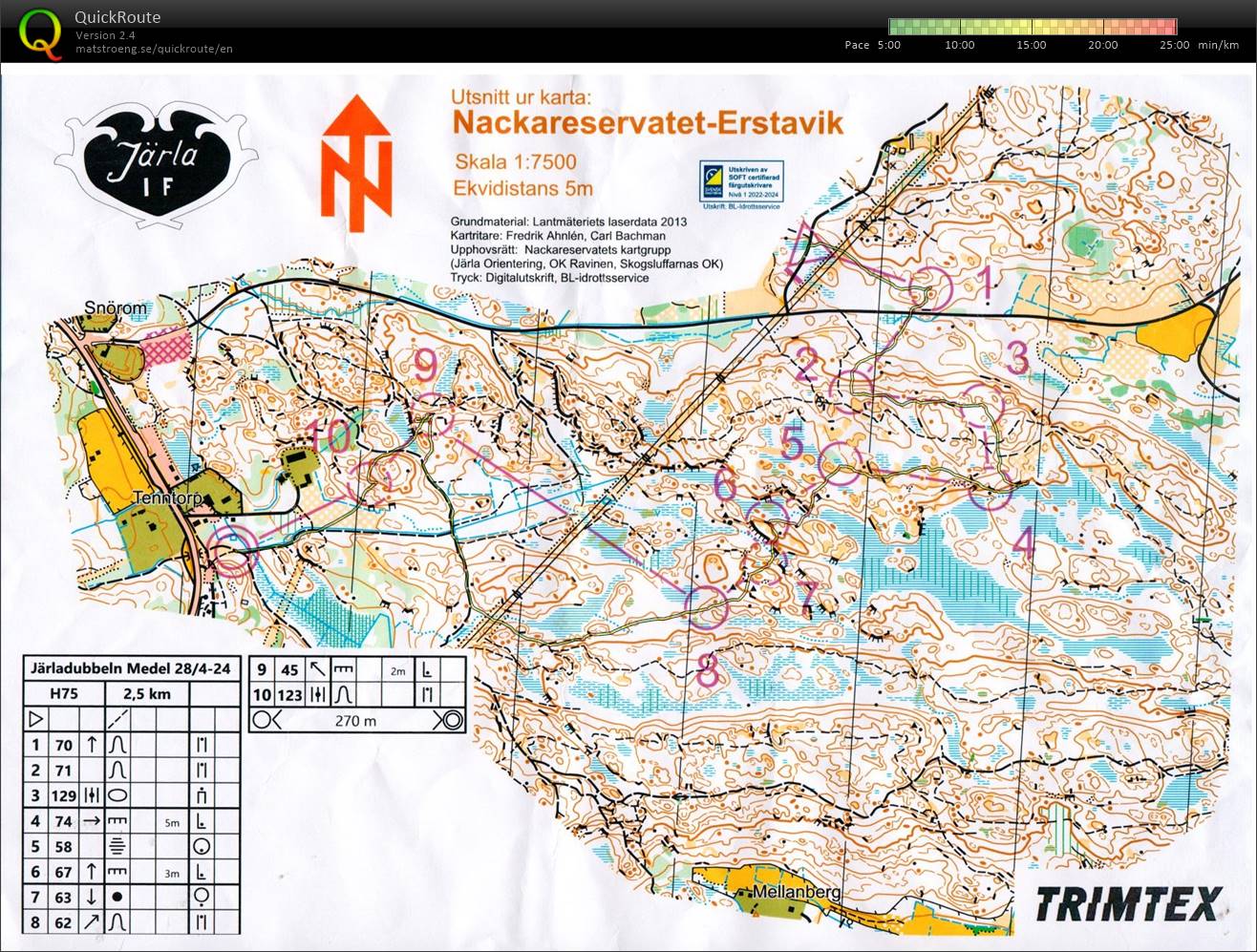 24-22 Järladubbeln medel (28/04/2024)