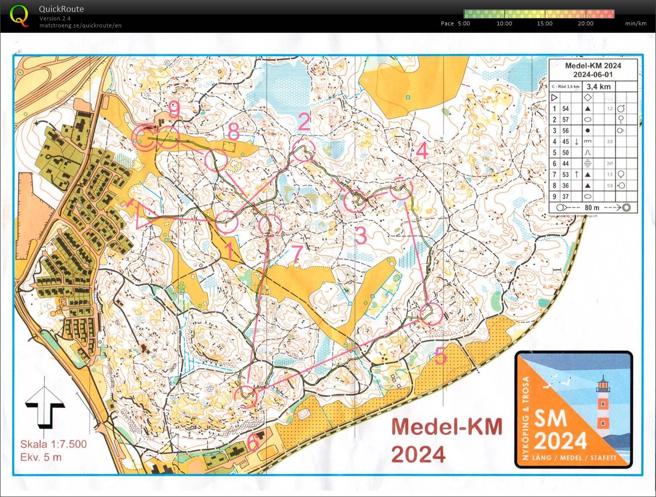 24-31 KM Nyköpings OK (2024-06-01)