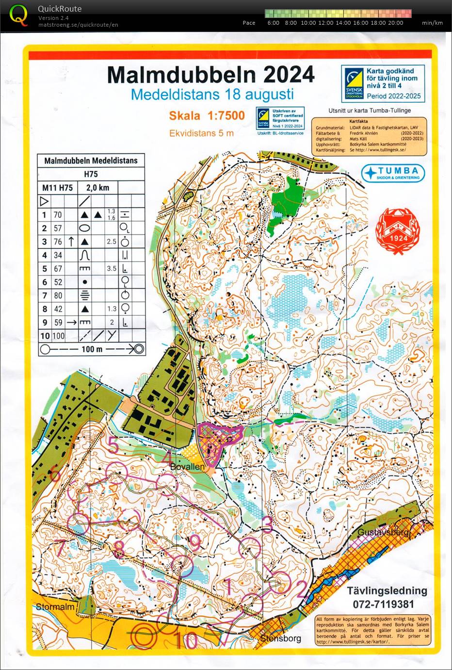 24-57 Malmdubbeln medel (2024-08-18)