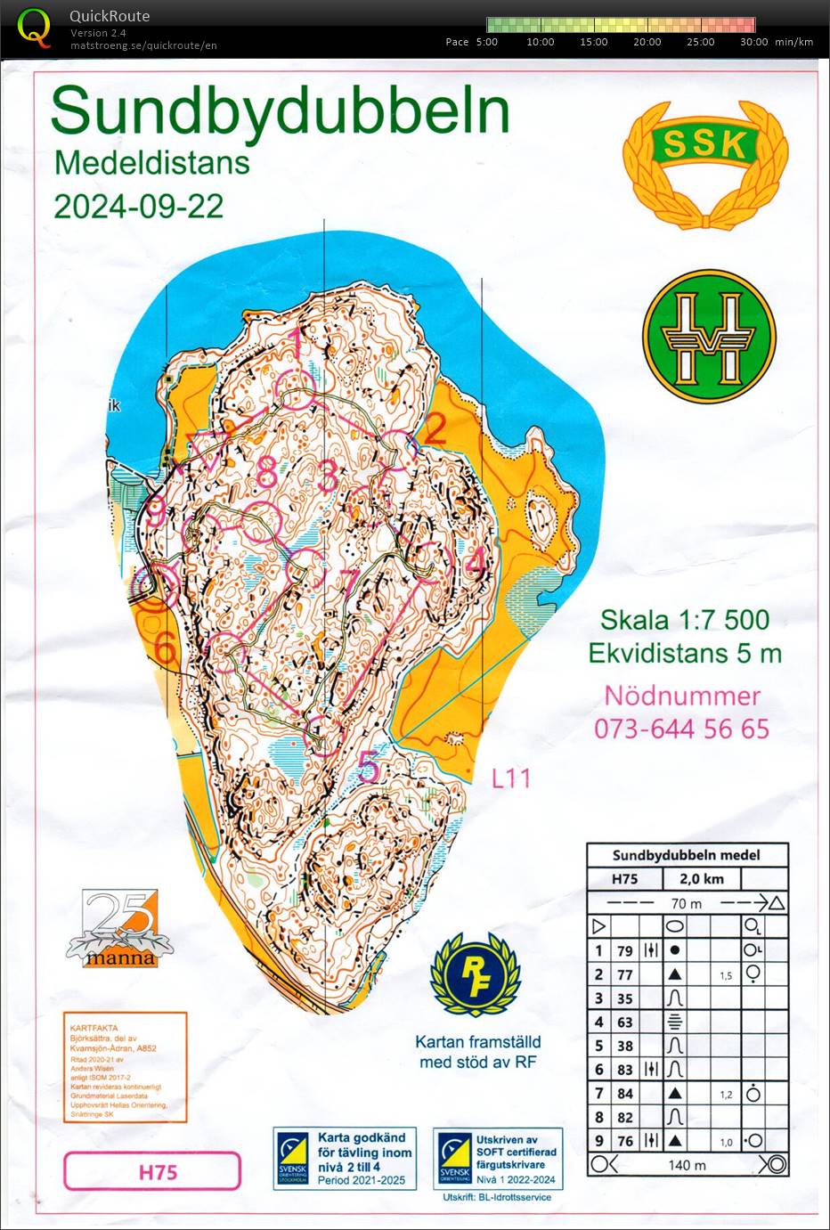 24-66 Sundbydubbeln medel (2024-09-22)