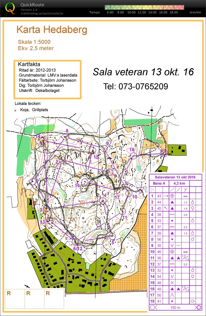 16-97 Västmanl Veteran OL (2016-10-13)