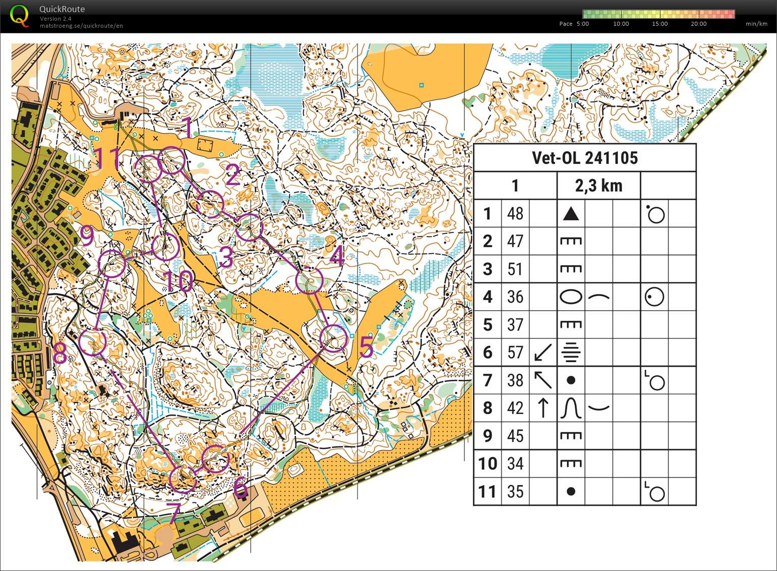 T 24-27 Kontrollkoll MOL Nyköping (2024-11-05)