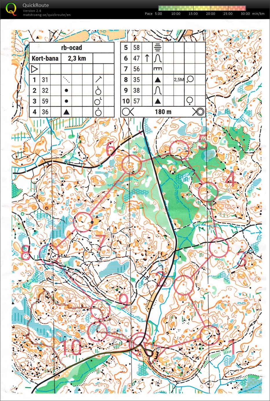T 24-29 NOKveteranträning Ryssbergen (2024-11-19)