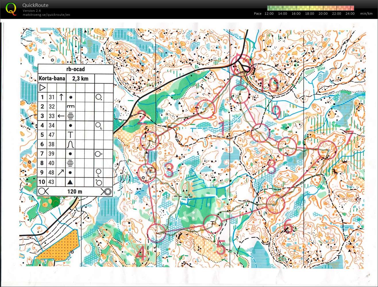 T 24-33 NOK-veteranträning Ryssbergen (2024-12-17)