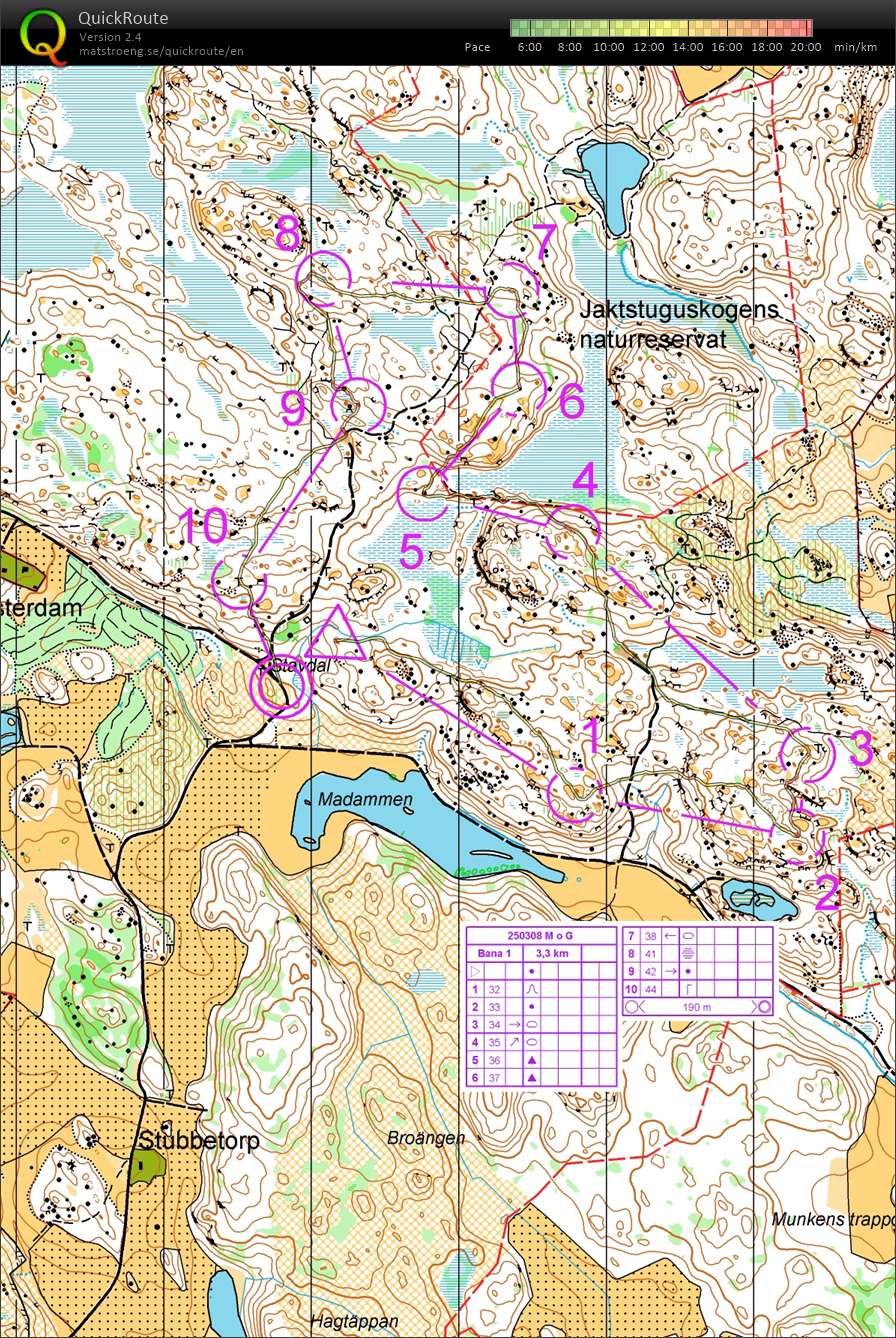T 25-13 OL-träning m Mona, Göran o Marsha (2025-03-08)