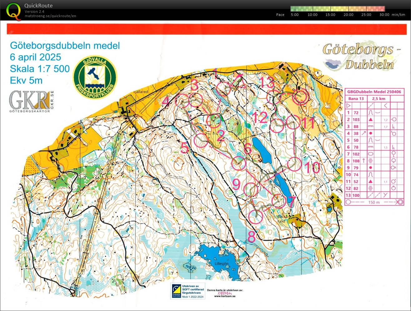 25-19 GöteborgsDubbeln medel (2025-04-06)