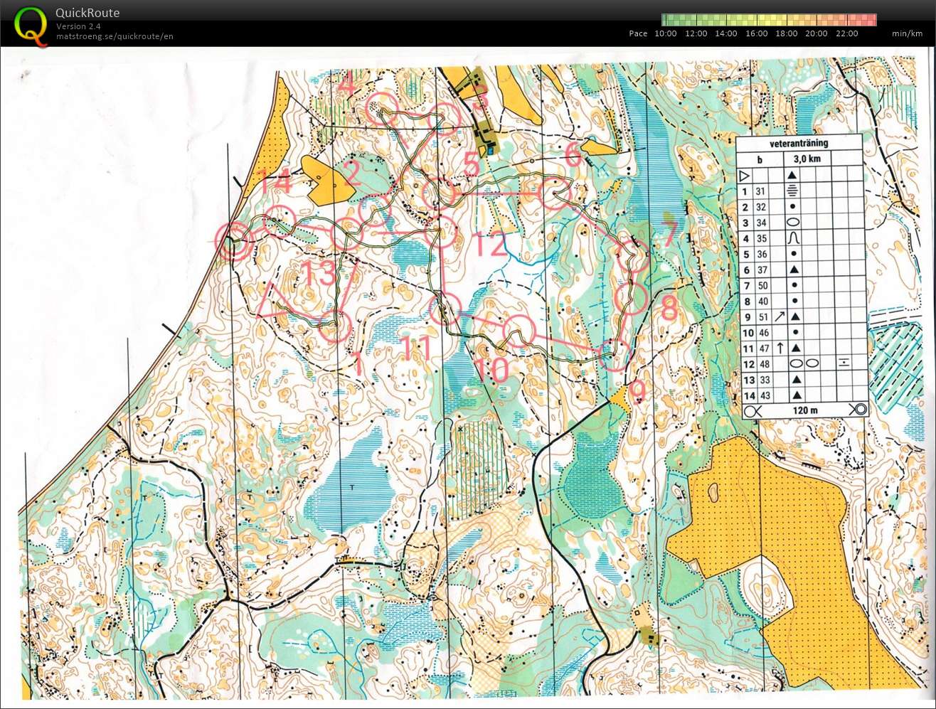 T25-16 NOK-veteranträning N Ekeby (2025-04-13)