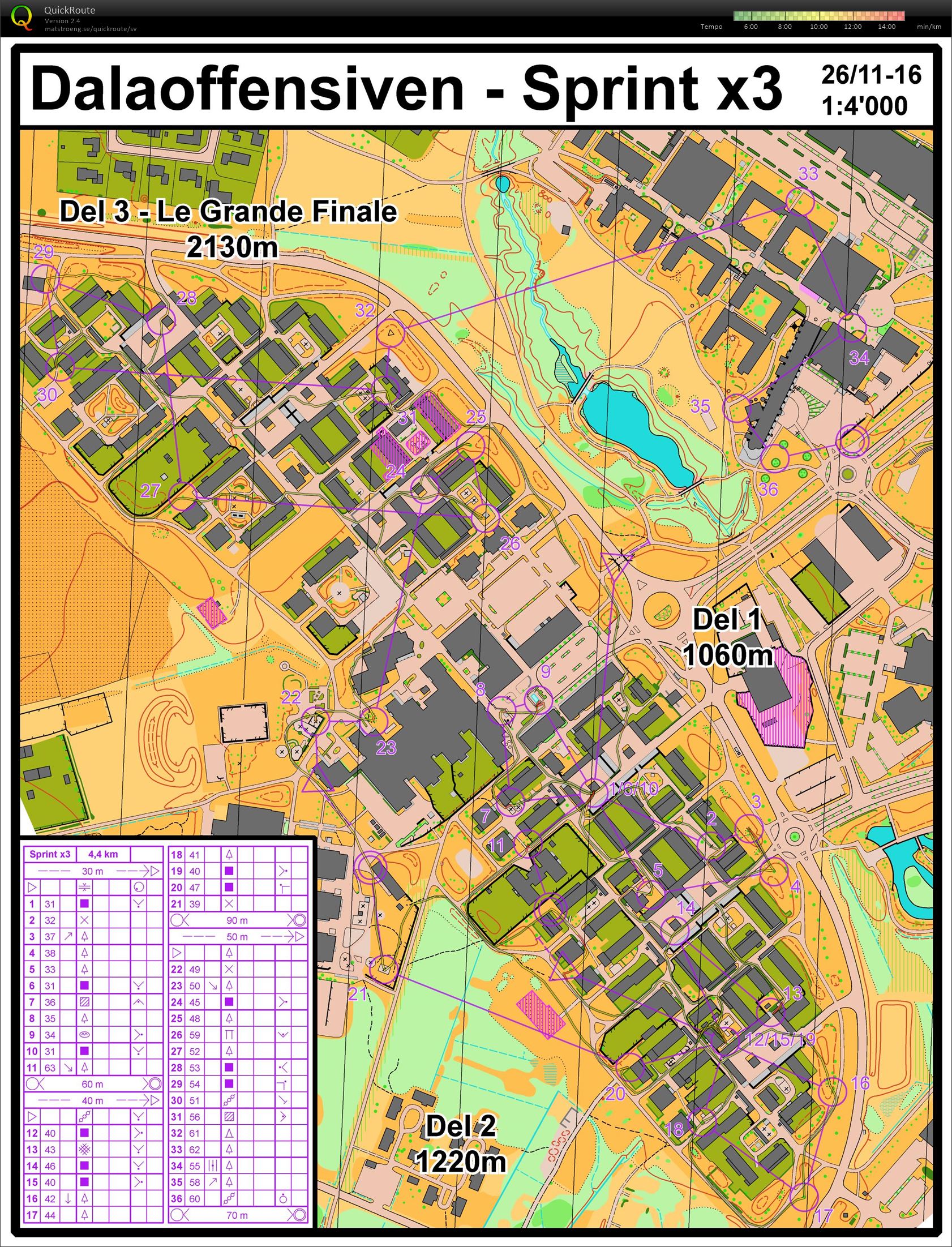 161126 Sprintträning jax (2016-11-26)