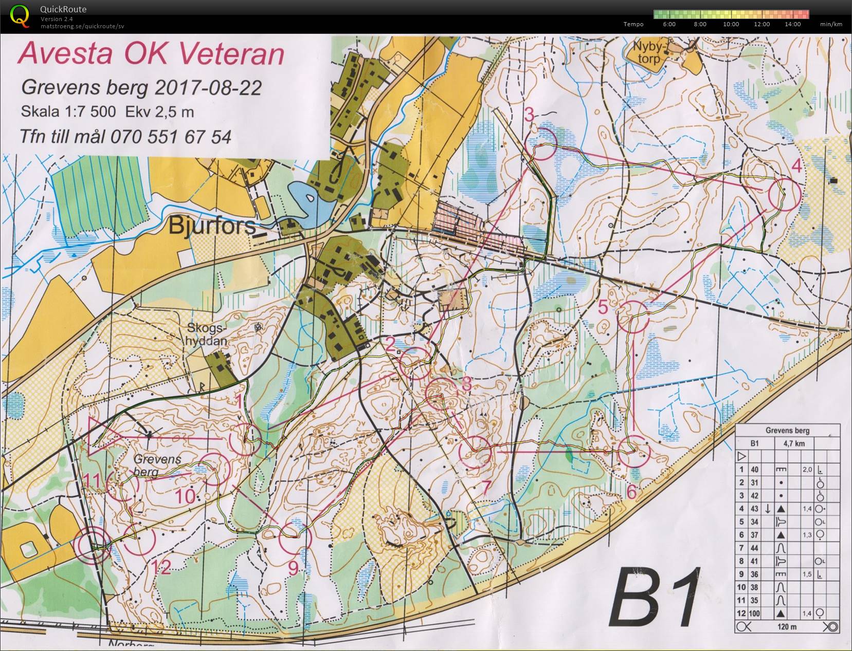17-67 Dala Veteran OL Avesta (2017-08-22)