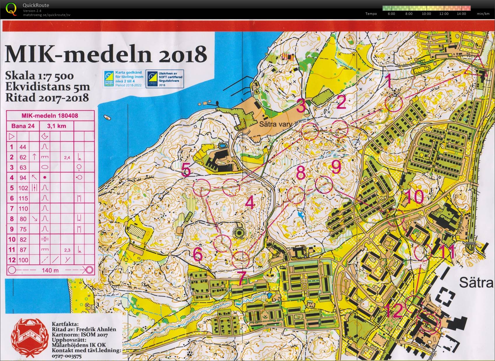18-08 MIK-medeln  (2018-04-08)