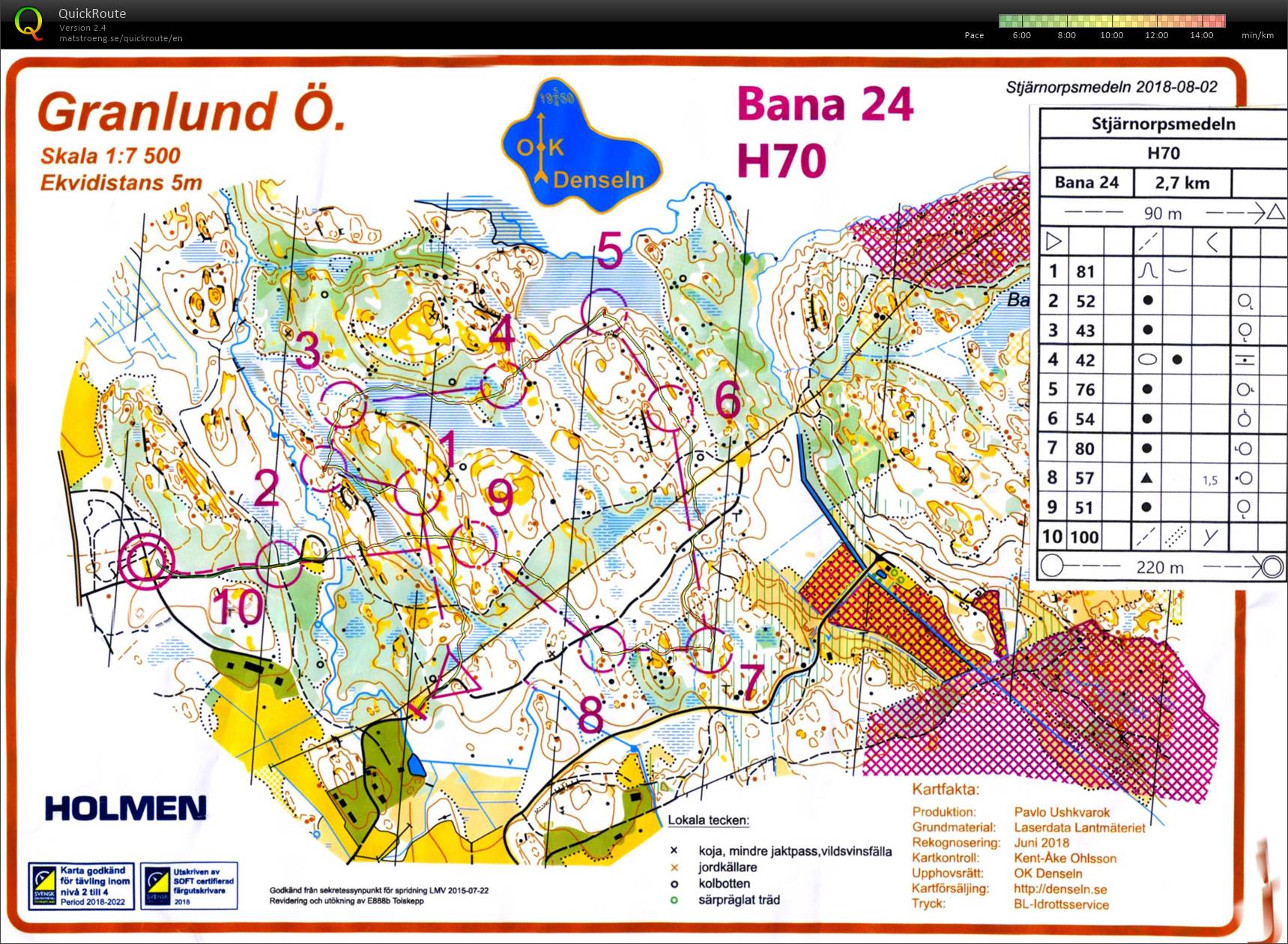 18-48  Stjärnorpsmedeln (2018-08-02)