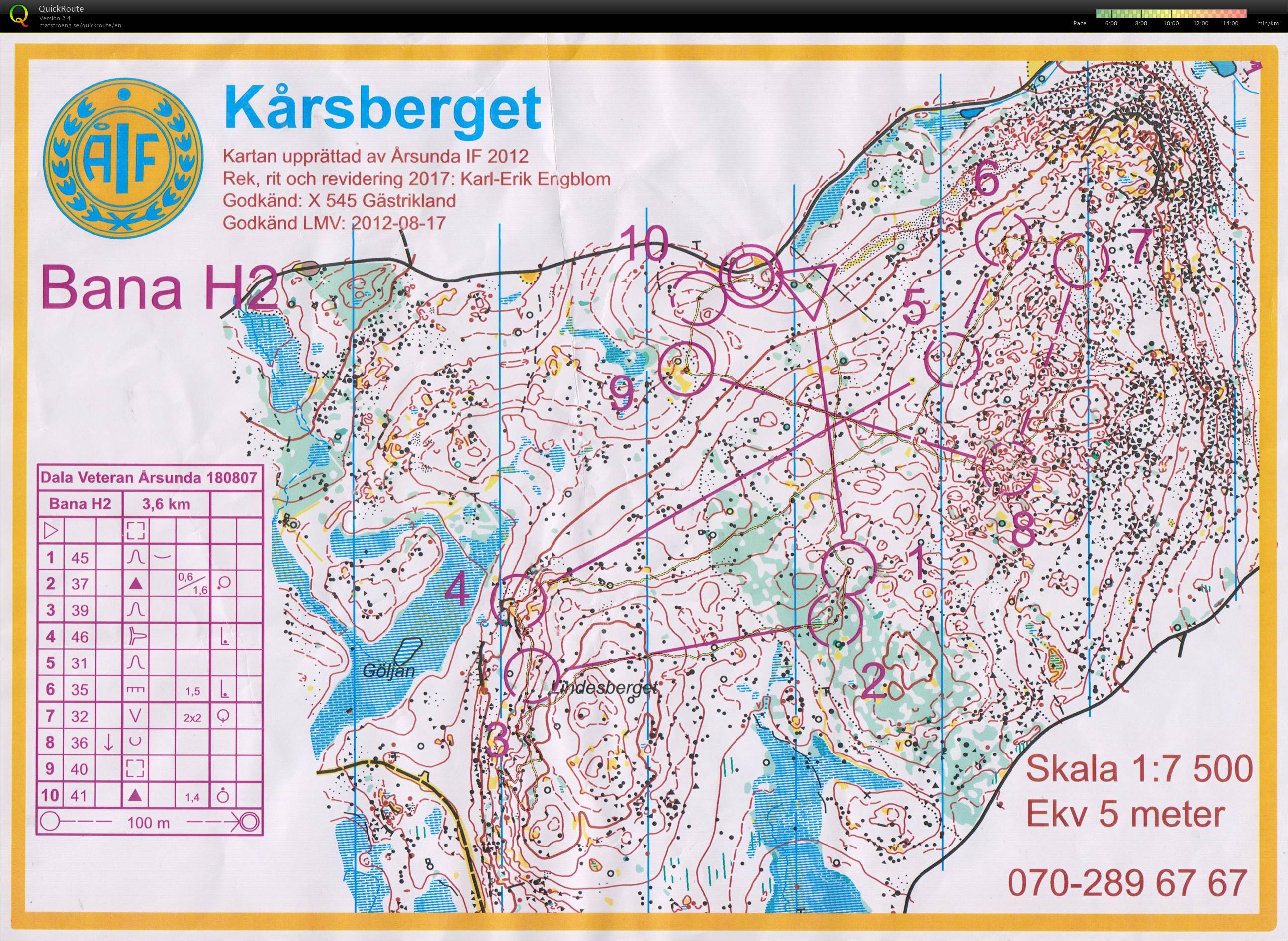 18-49 Dala Veteran OL Årsunda (2018-08-07)