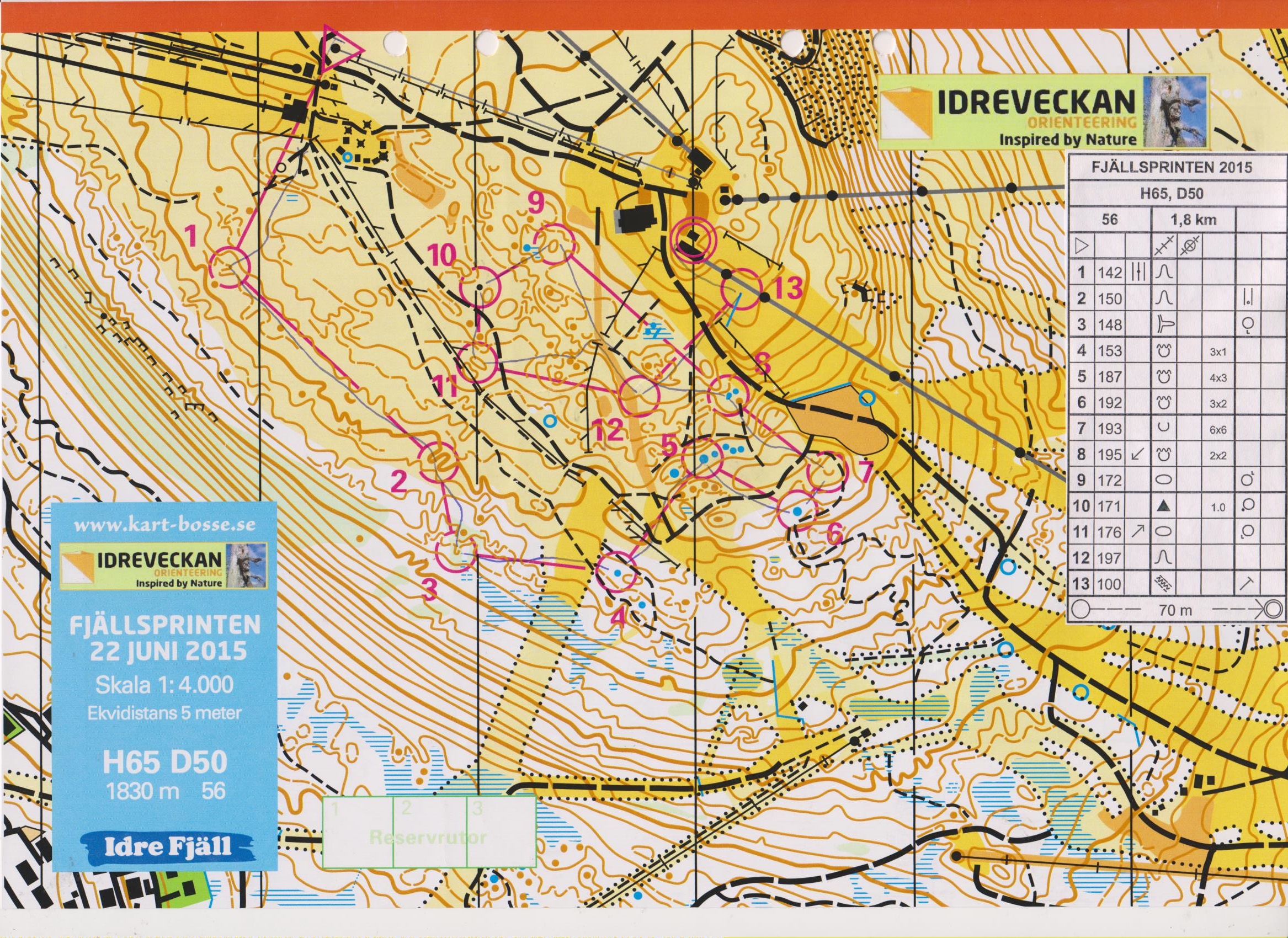 15-45 Idre Fjällsprint (2015-06-22)
