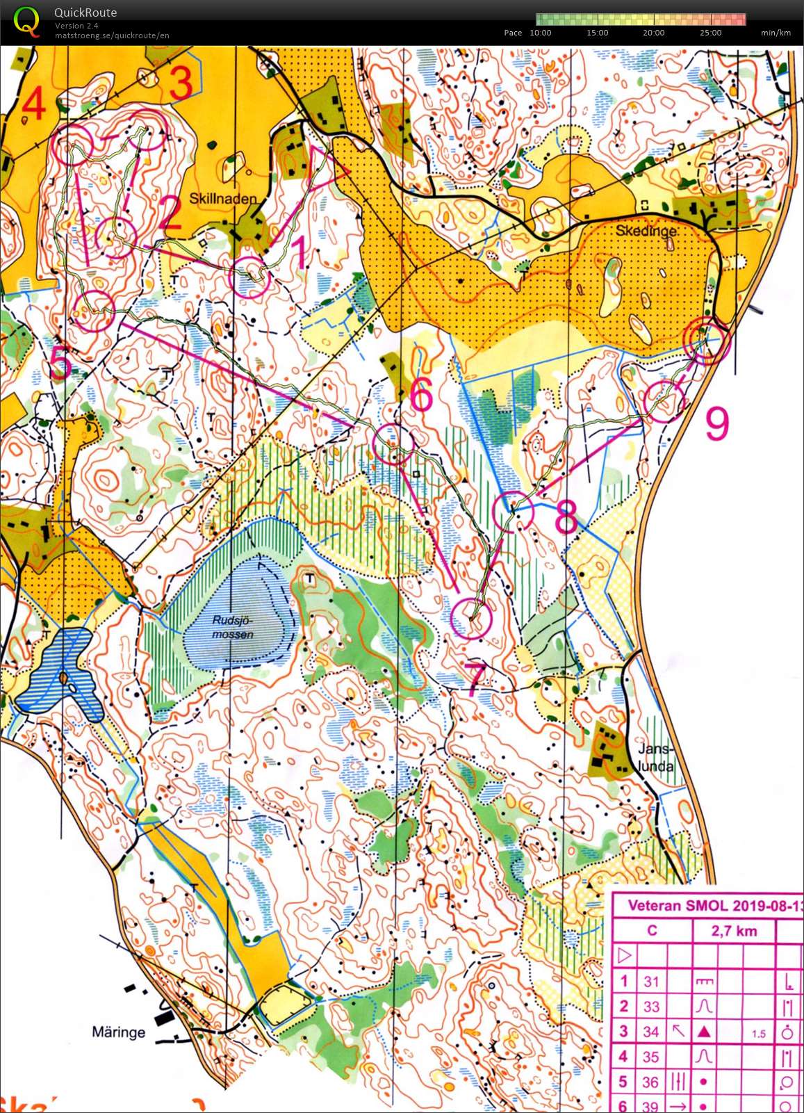 19-25 Sörmlands Veteran-OL (2019-08-13)