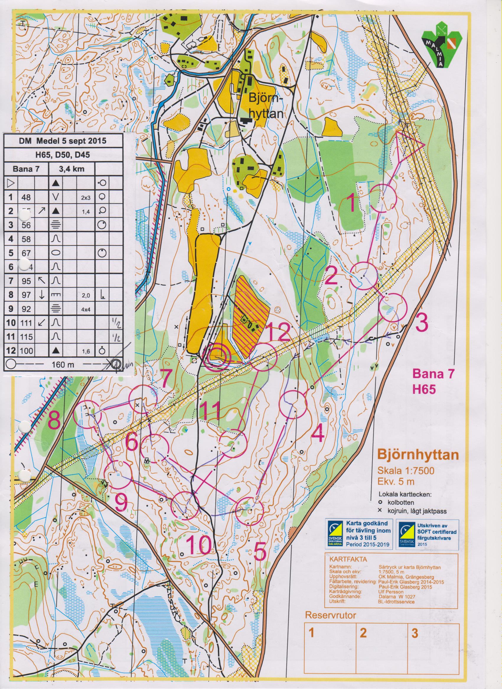 15-77 Medel DM Malmia (2015-09-05)