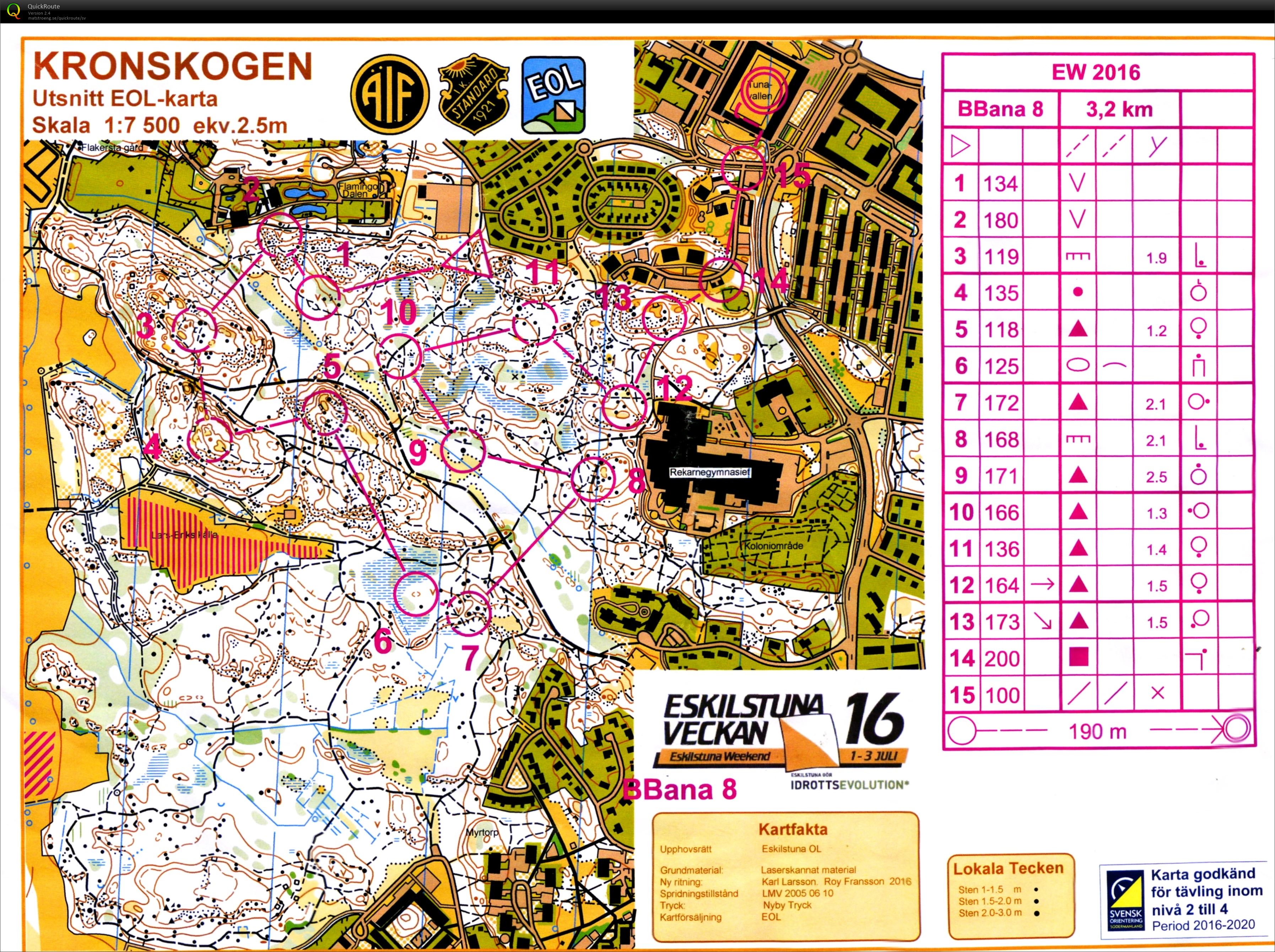 16-52 Eskilstuna Weekend 1 (2016-07-01)