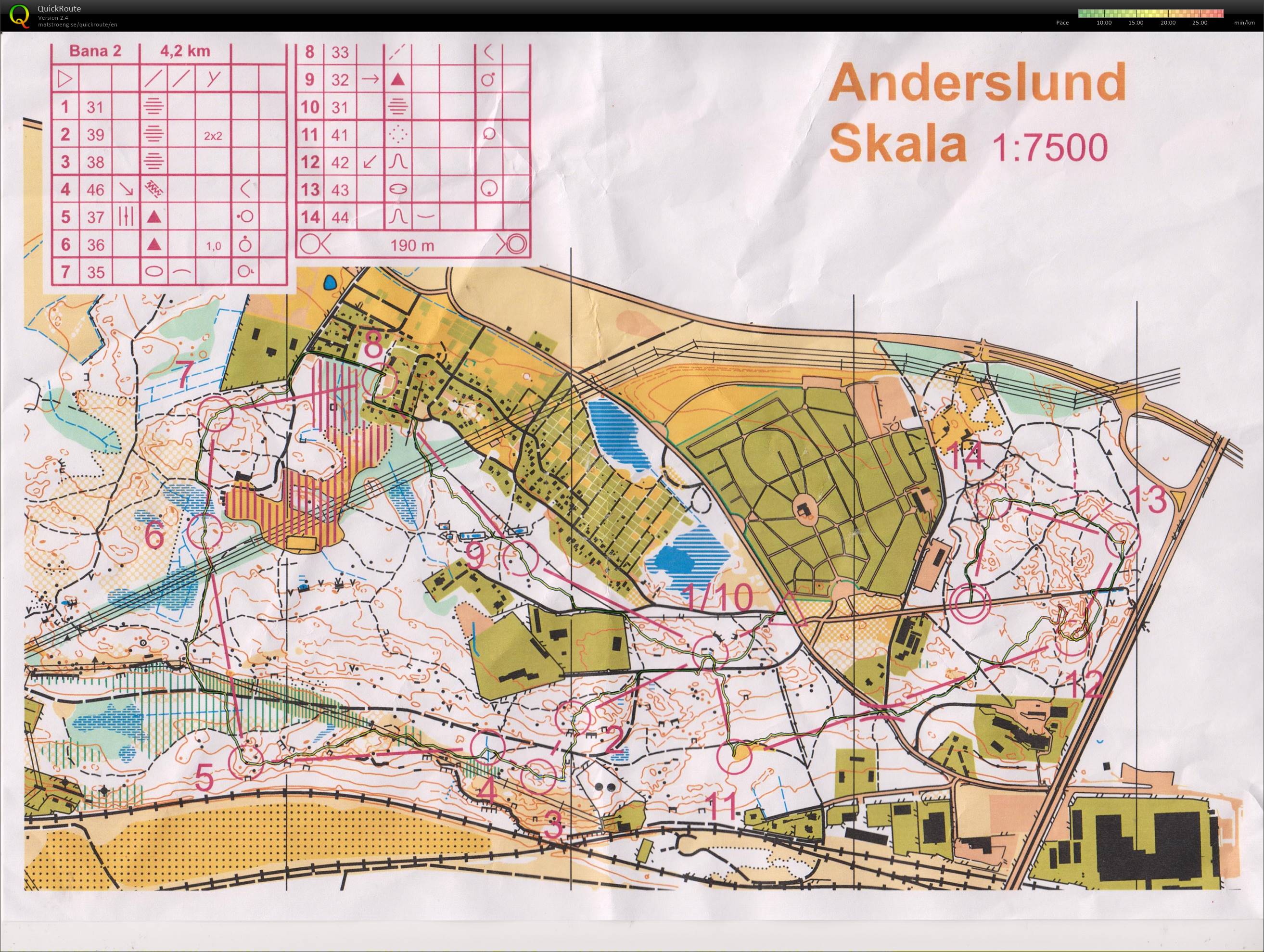 T 20-25 NOK-veteranträning Grönborg (2020-06-14)
