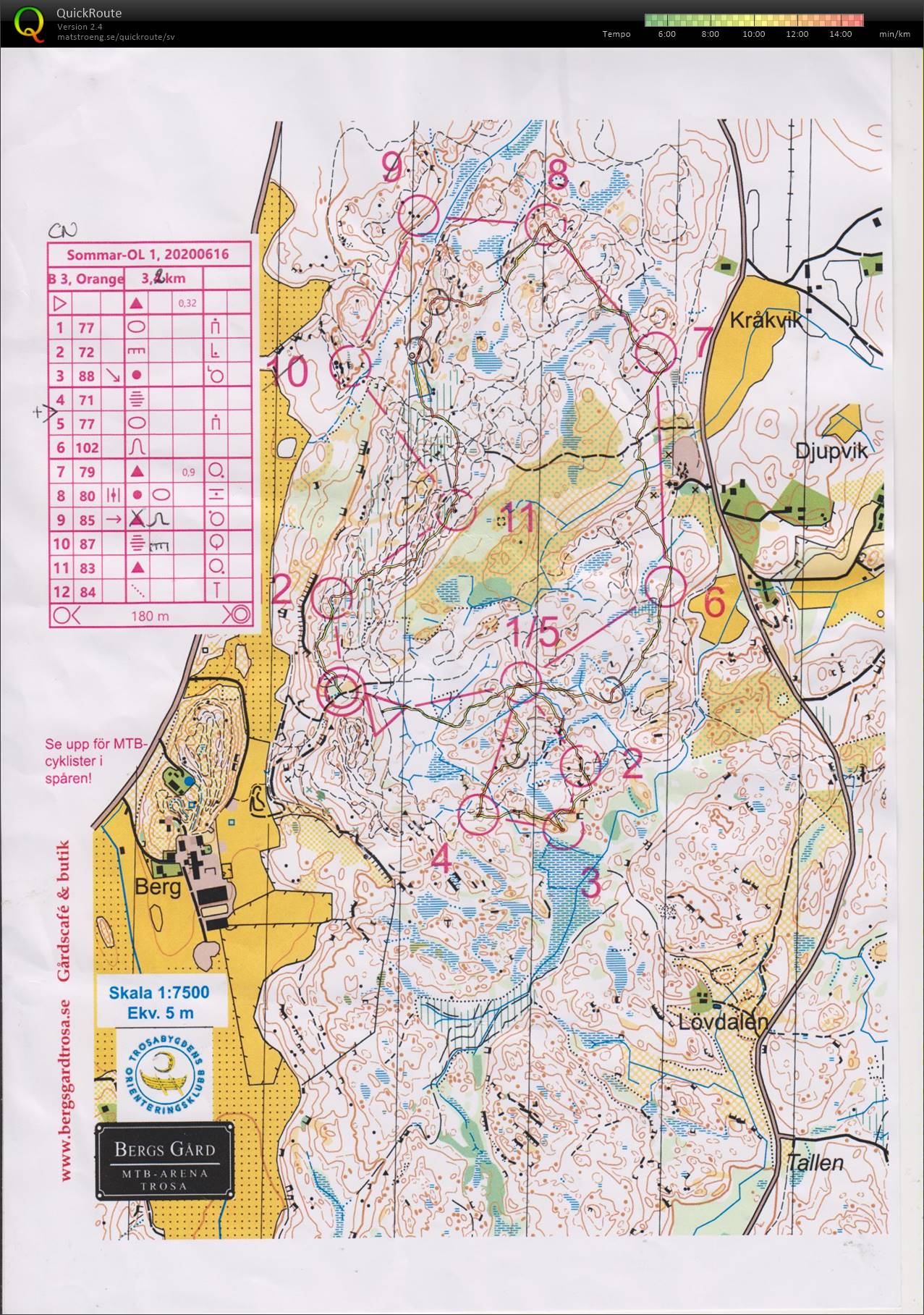 T 20-30 Sommarträning Berga Trosa (2020-07-03)
