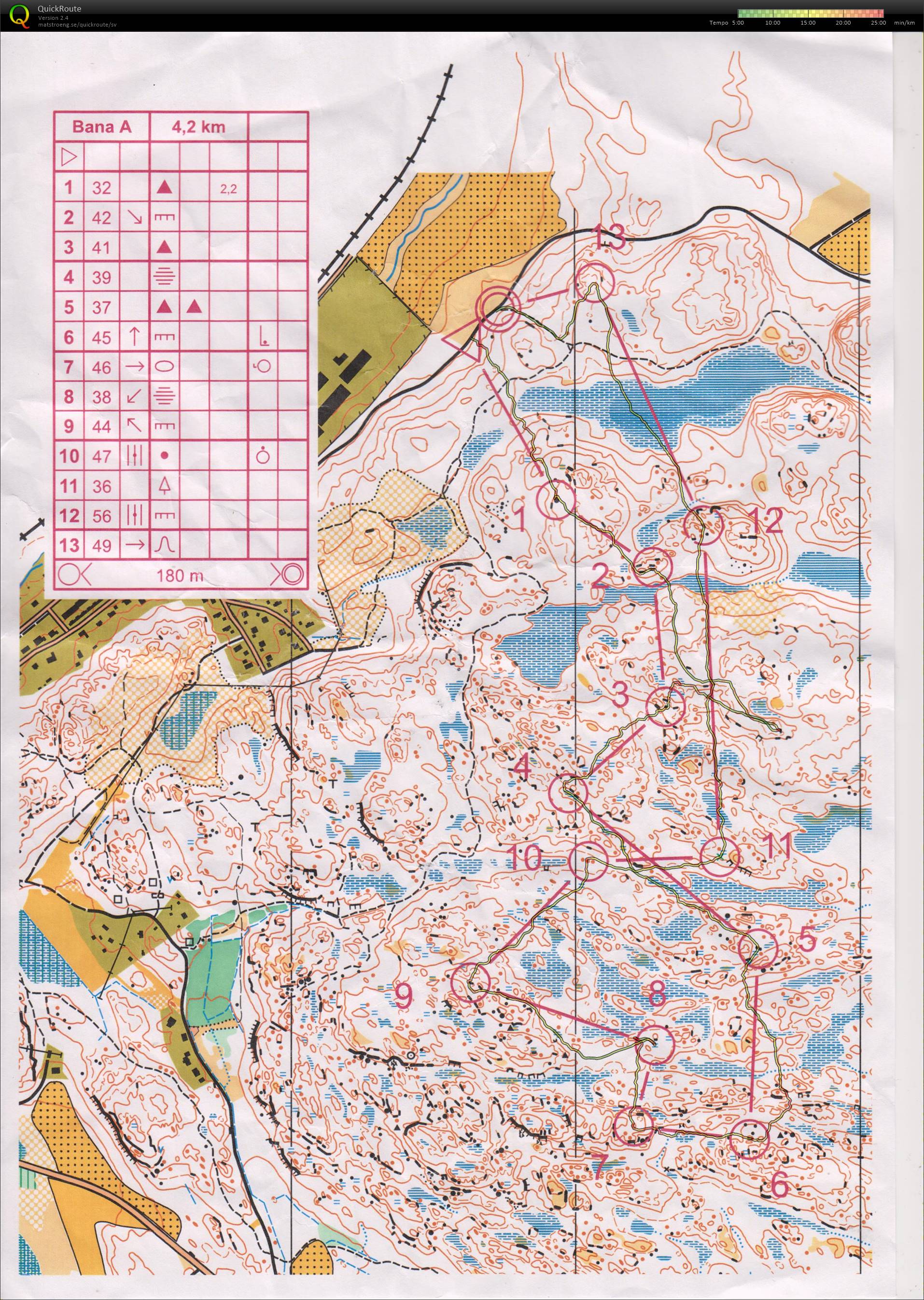 T 20-37 NOK-veteranträning Sjösa O (2020-07-21)