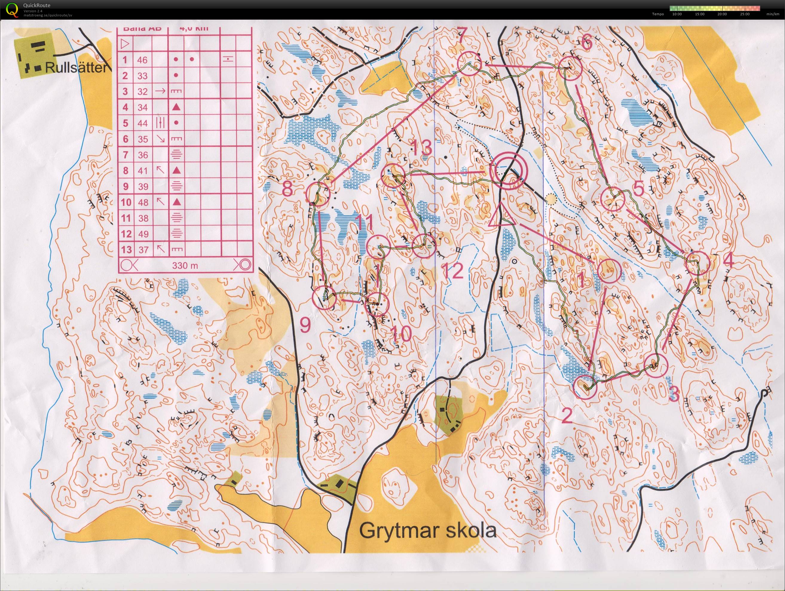 T 20-40 NOK-veteranträning Grytmar (2020-08-09)