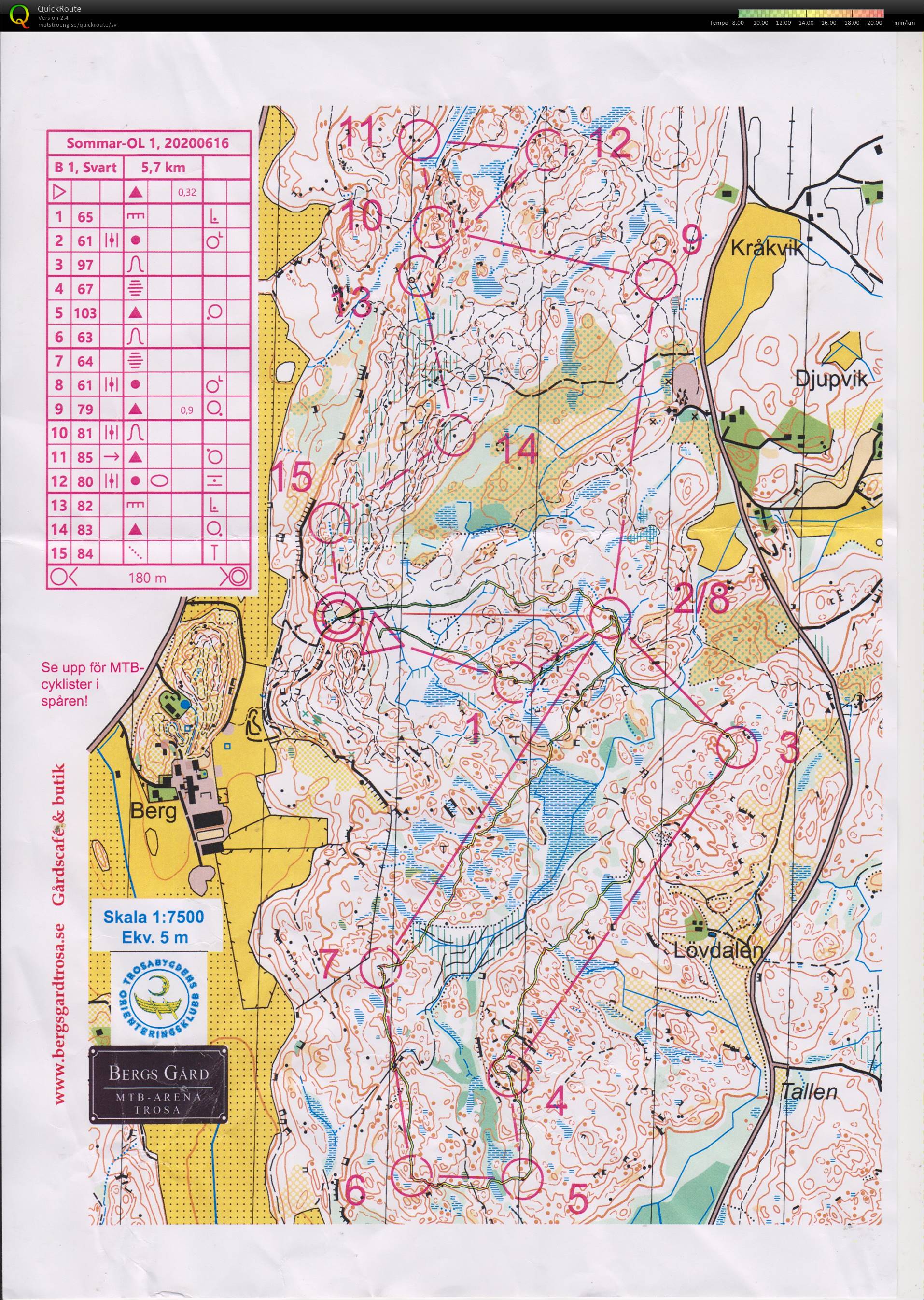 T 20-42 NOK-veteranträning Bergs gård (2020-08-18)