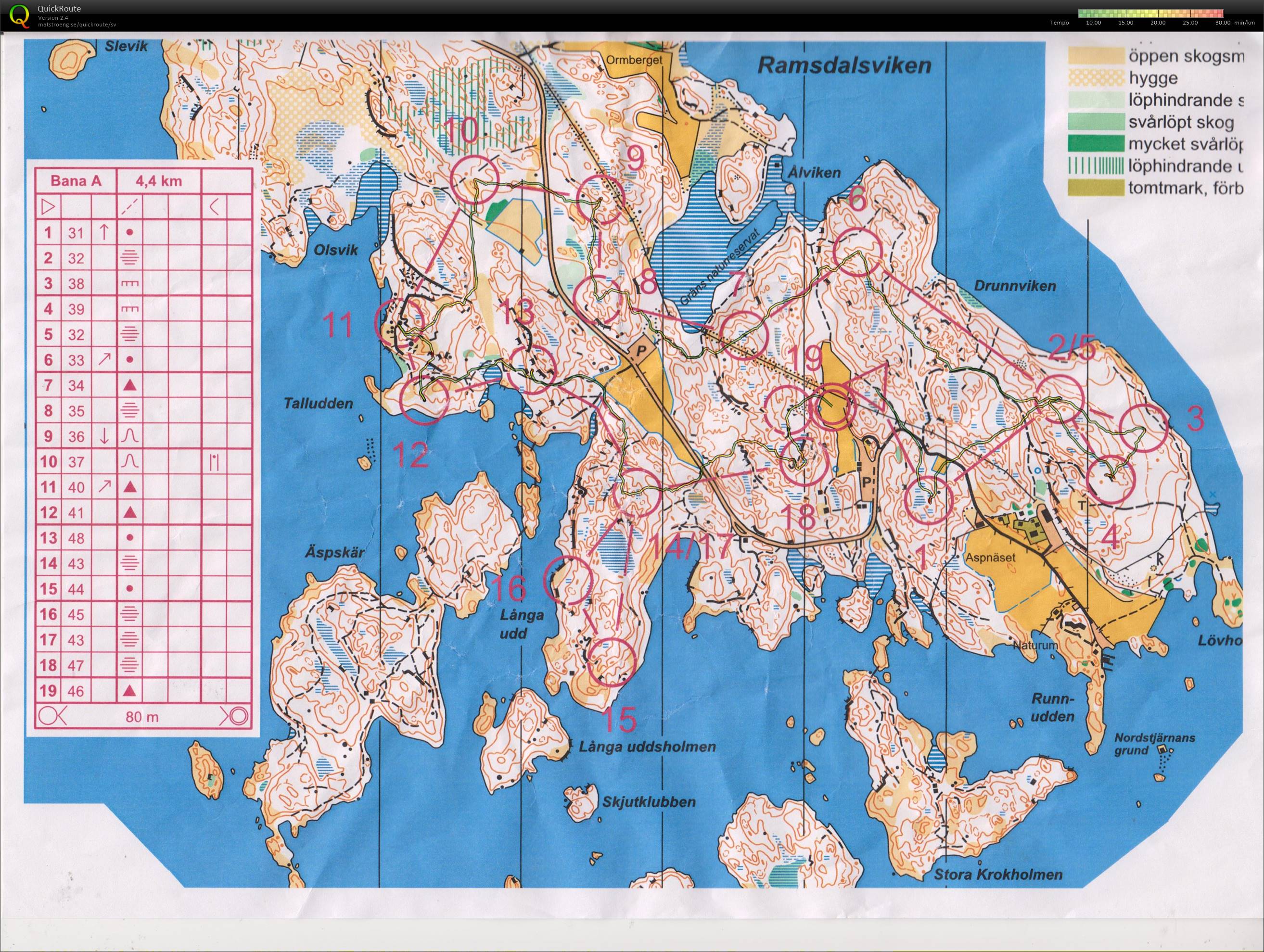 T 20-44 NOK-veteranträning Stendörren (2020-08-23)