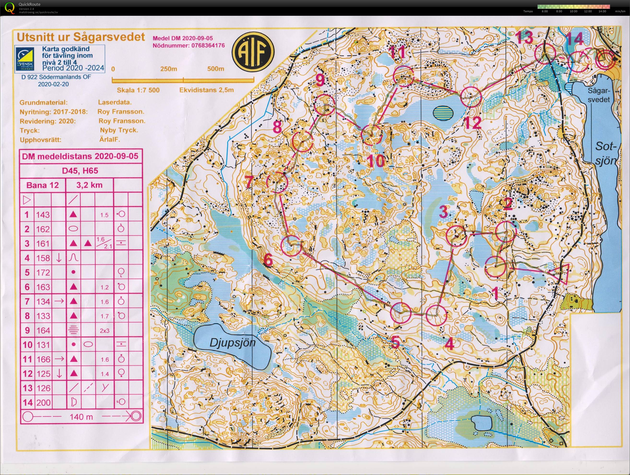 20-15 Medel-DM Ärla (2020-09-05)