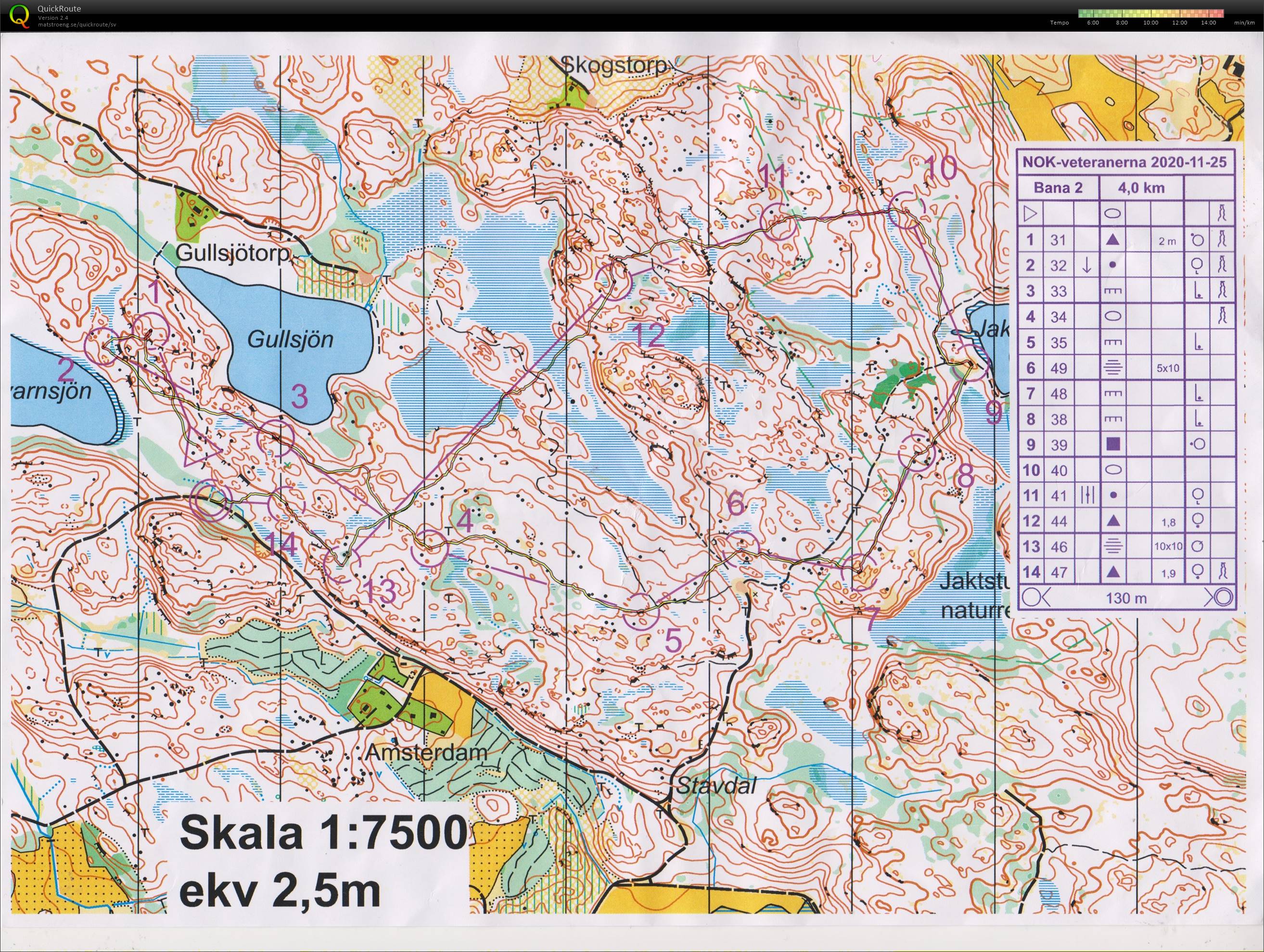 T 20-51 NOK-veteranträning Helgesta (2020-11-25)