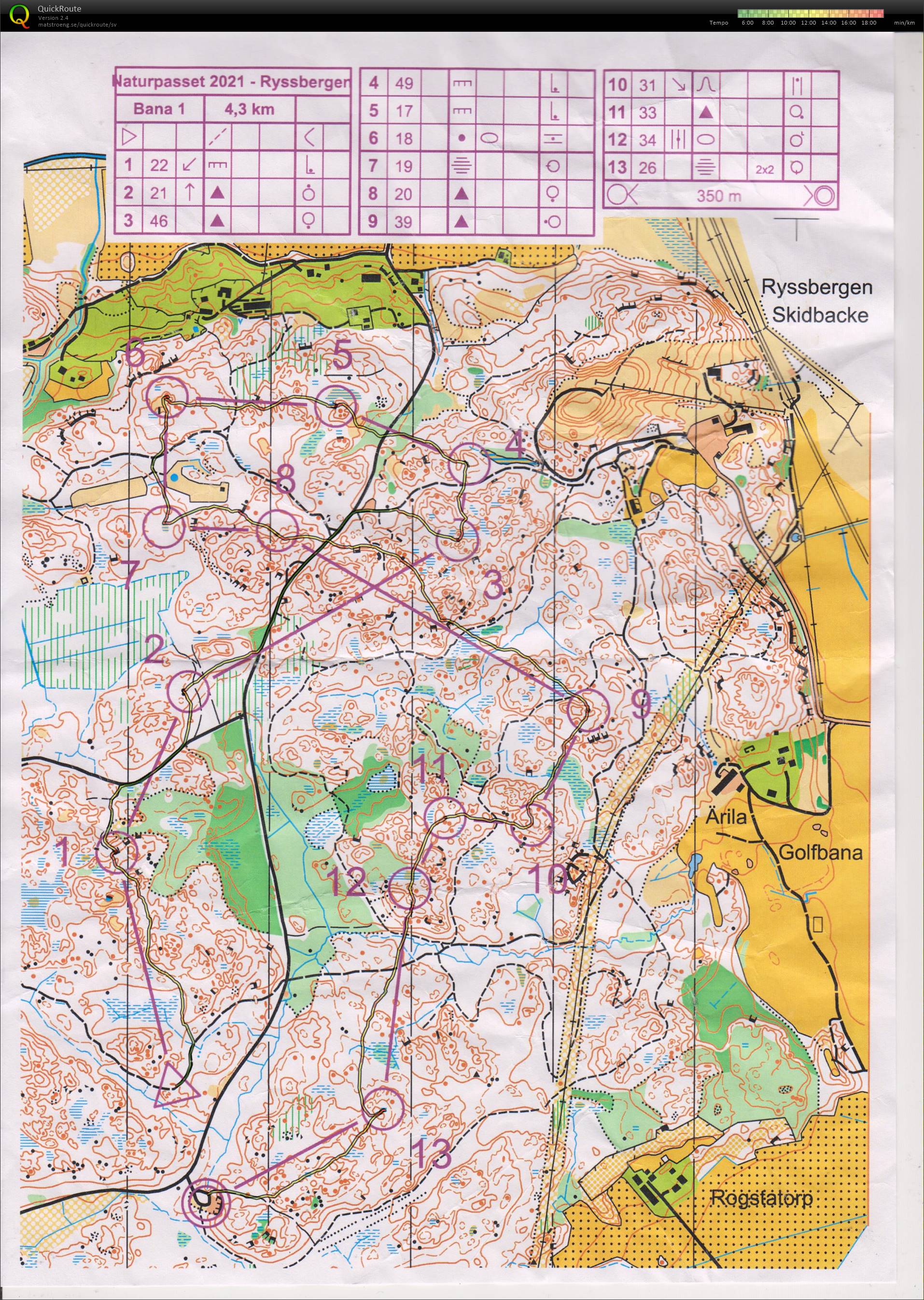 T 21-13 NOK-veteranträning Ryssbergen (2021-04-04)