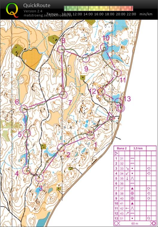 T 21-39 NOK-veteranträning Lövsund (2021-12-16)