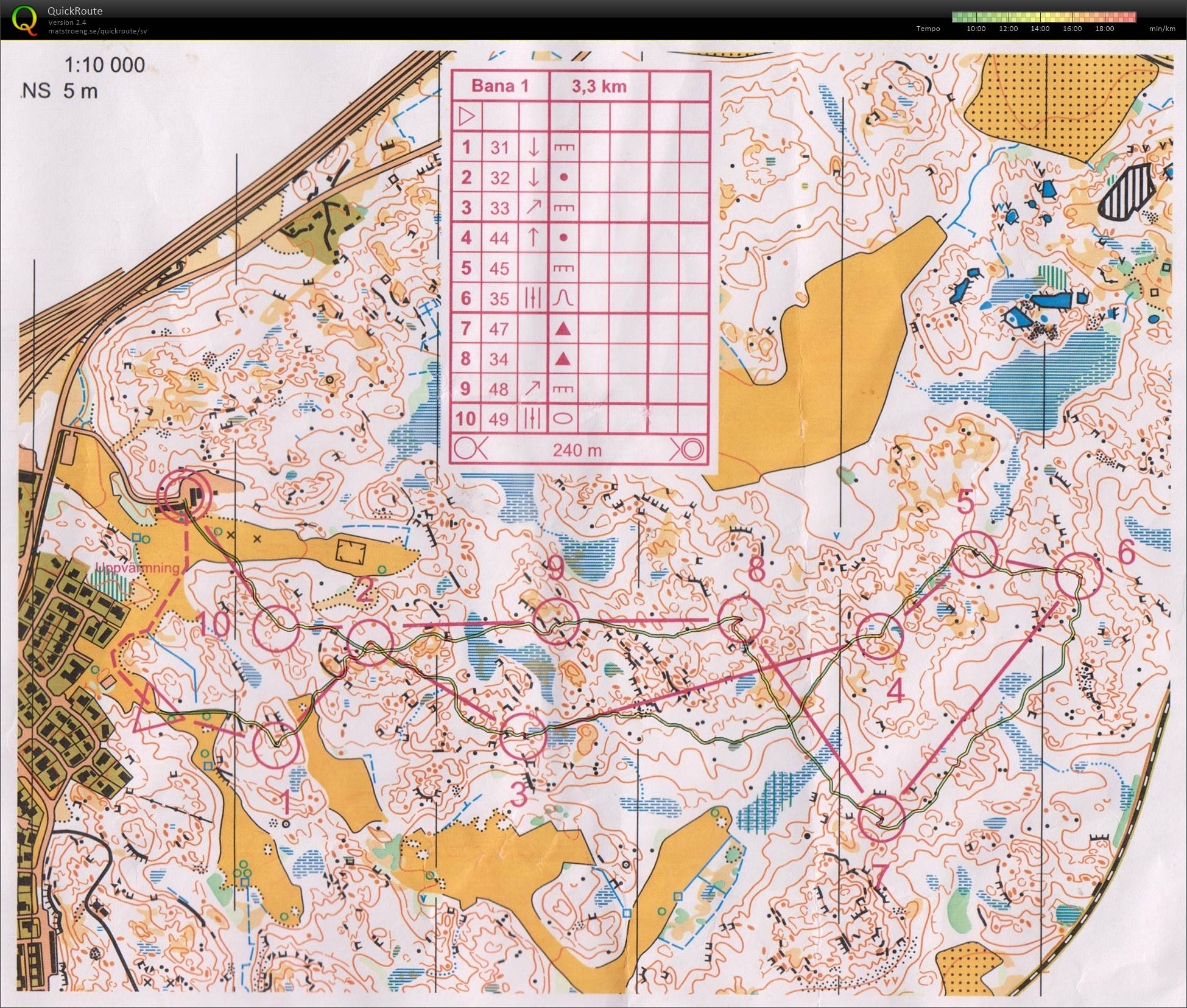 T 22-11 NOK-veteranträning Ekensberg (2022-03-15)