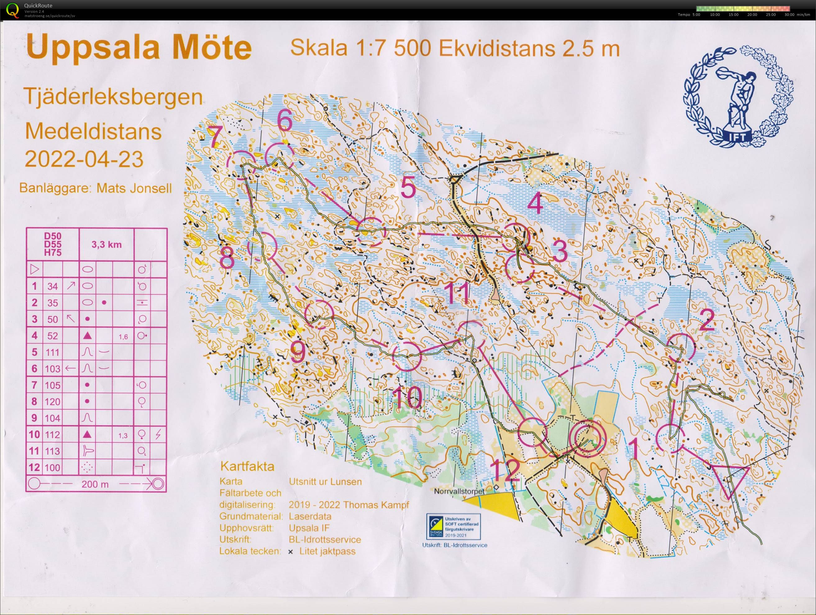 22-12 Uppsala Möte medel (2022-04-23)