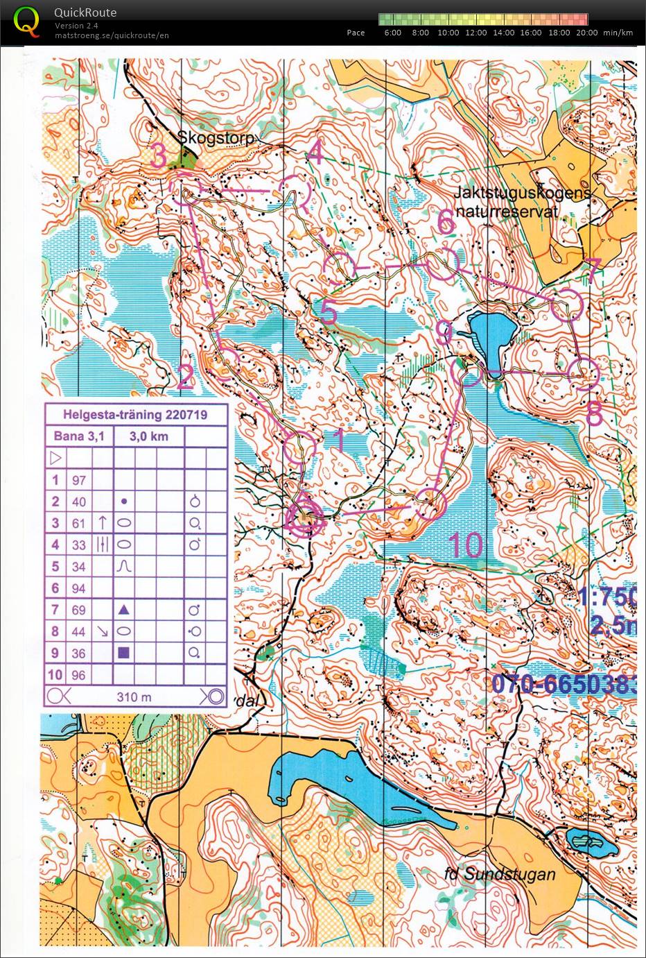 T 22-19 Sommarträning med Stefan Larsson (2022-07-19)