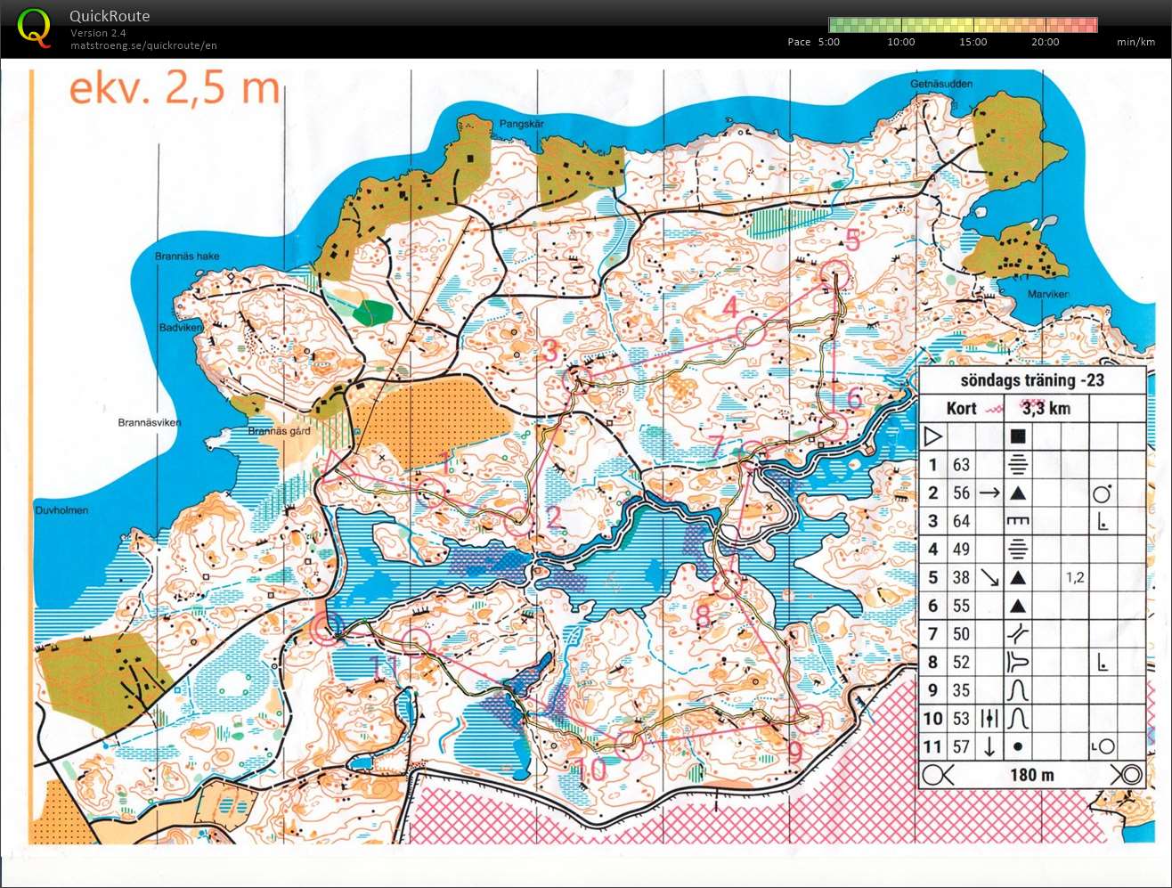 T 23-01 Zonträning Våtmarken (2023-01-15)