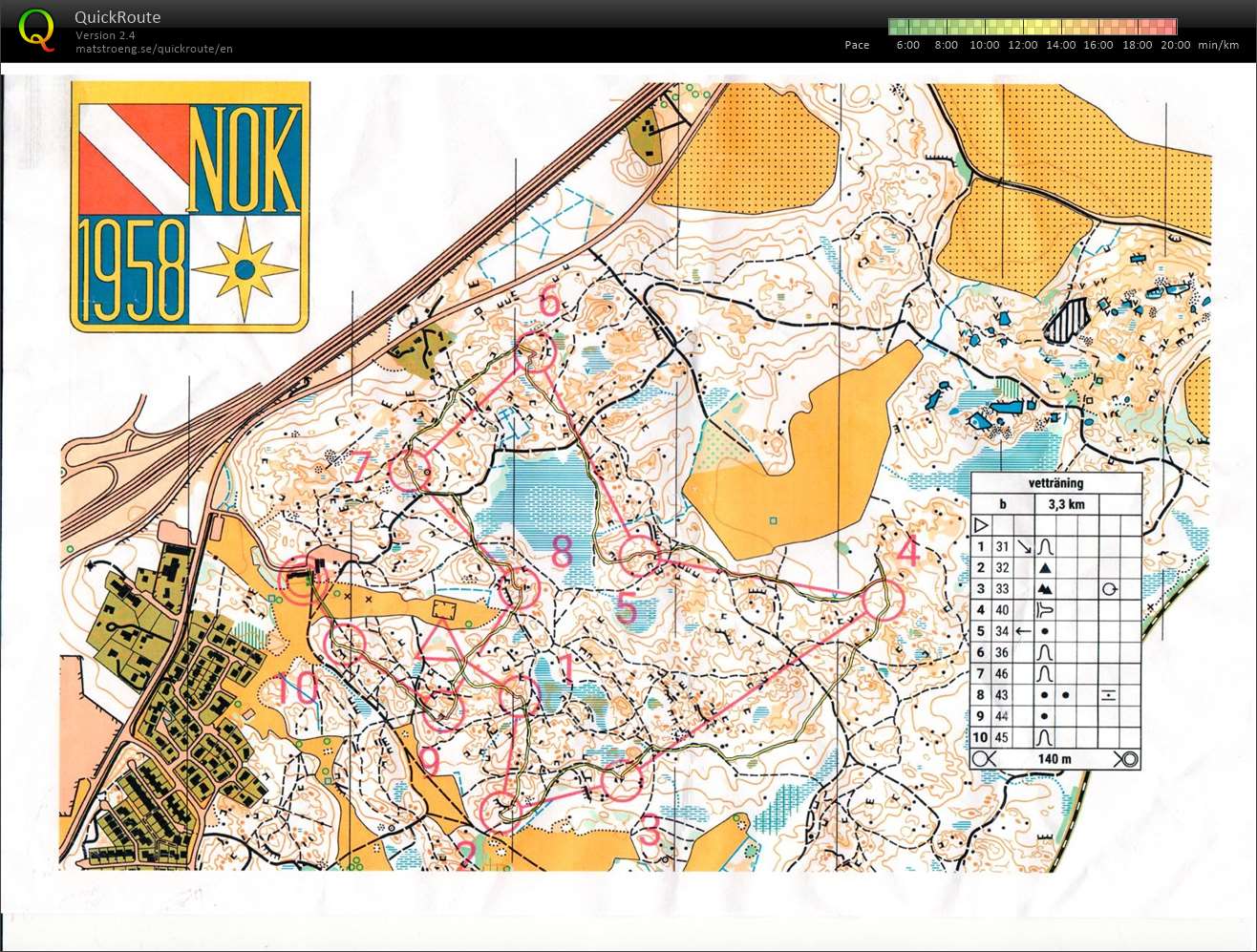 T 23-07 NOK-veteranträning Ekensberg (2023-02-21)